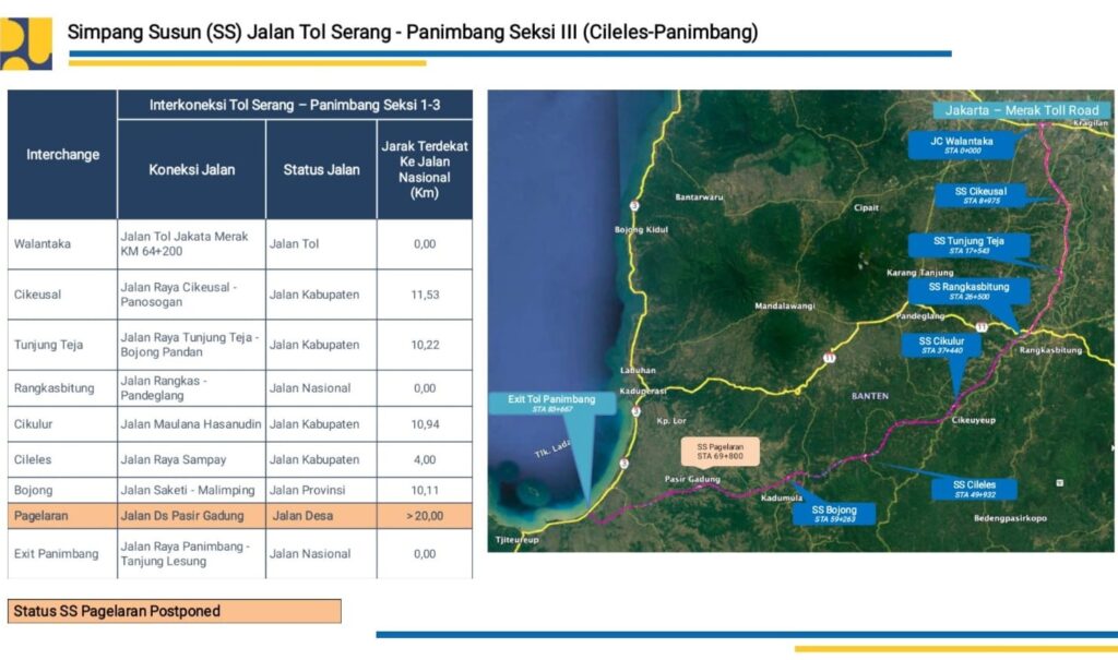 Simpang Susun Jalan Tol Serang-Panimbang.