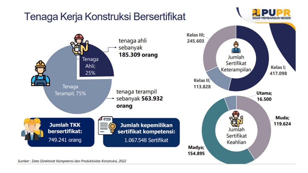 10082023-Sebaran-Tenaga-Kerja-Konstruksi-1