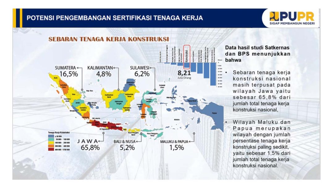 10082023-Sebaran-Tenaga-Kerja-Konstruksi