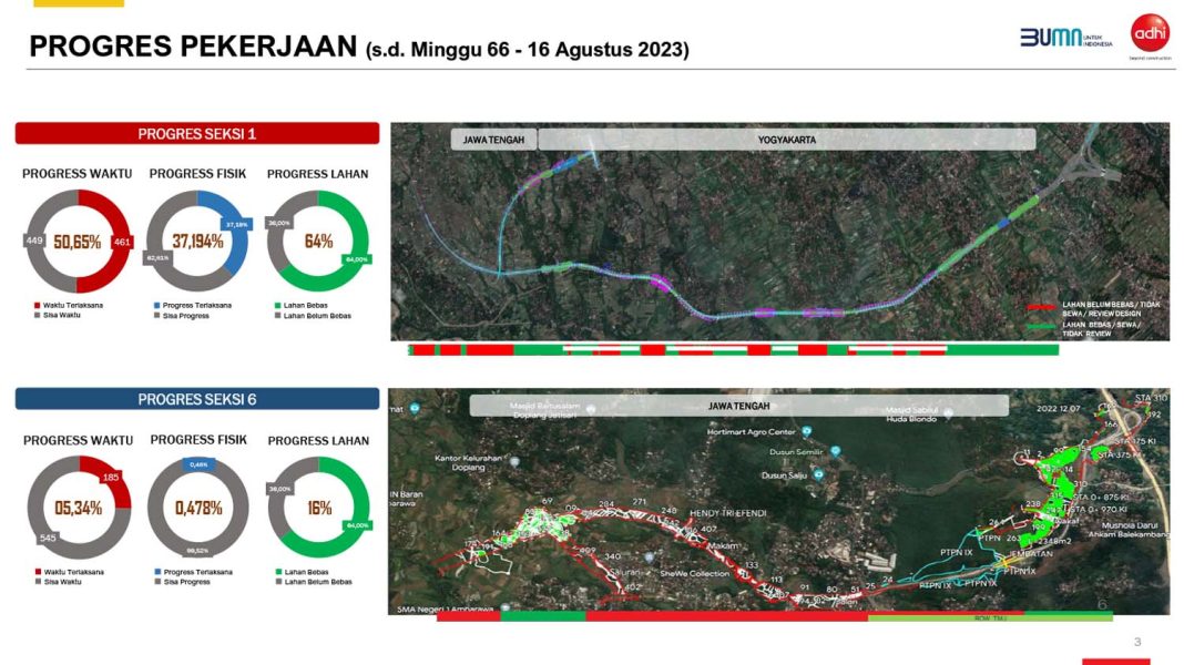 24082023-Progres-Jalan-Tol-DIY-Demak