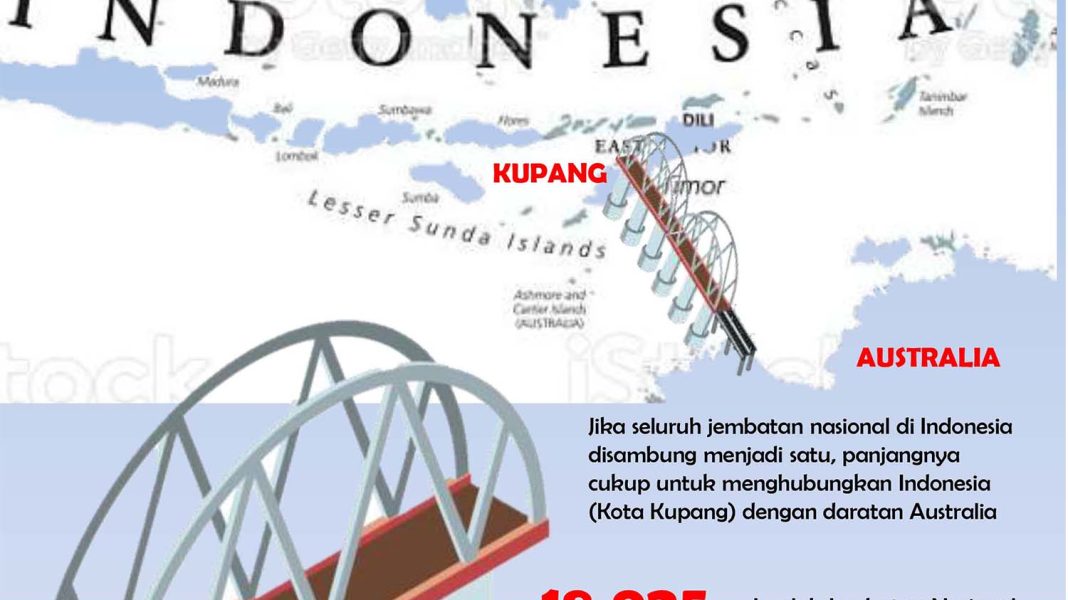 infografis jembatan 1 harazaki